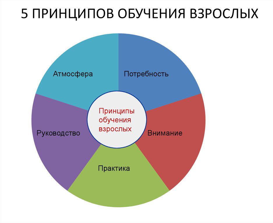 Главным в психологии мотивации остается желание и заинтересованность студента в обучении