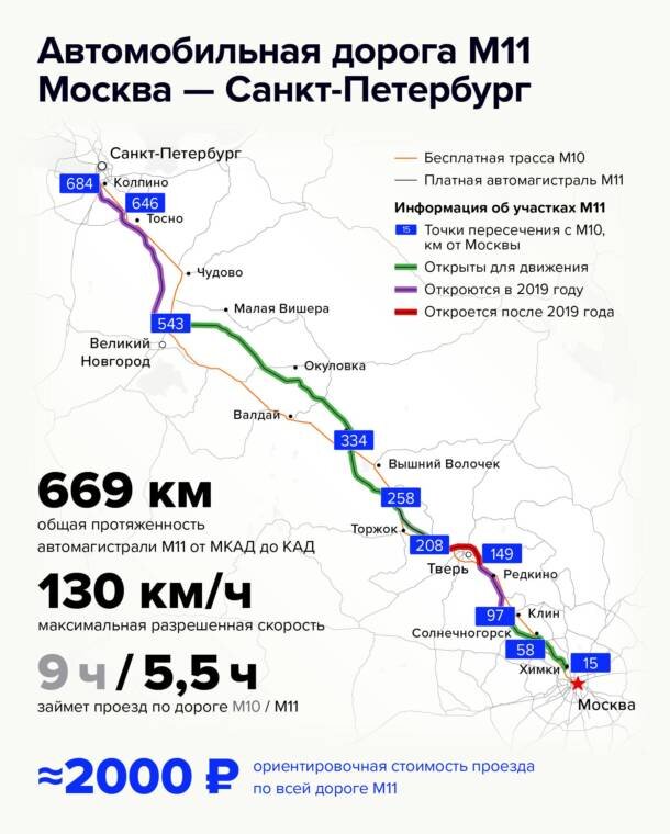 Сколько времени займет проезд