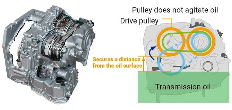 https://otoba.ru/transmissii/jatco/img/jf015e/cvt-jatco-jf015e-reduced-friction.jpg