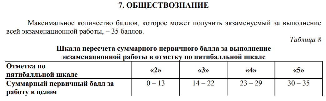 Оценивание огэ география 9 класс 2024 год. Огэ информатика 9 класс баллы. баллы огэ информатика по заданиям. критерии оценивания огэ 9 класс. критерии оценки огэ по информатике 2022.