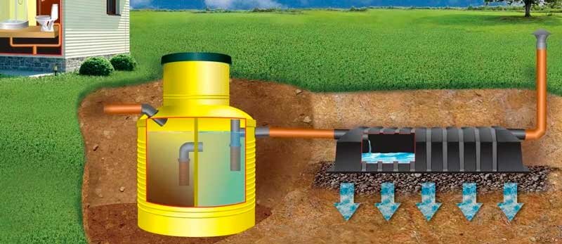 Септик автономный