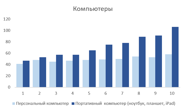 Данные: Росстат, расчёты и графика автора