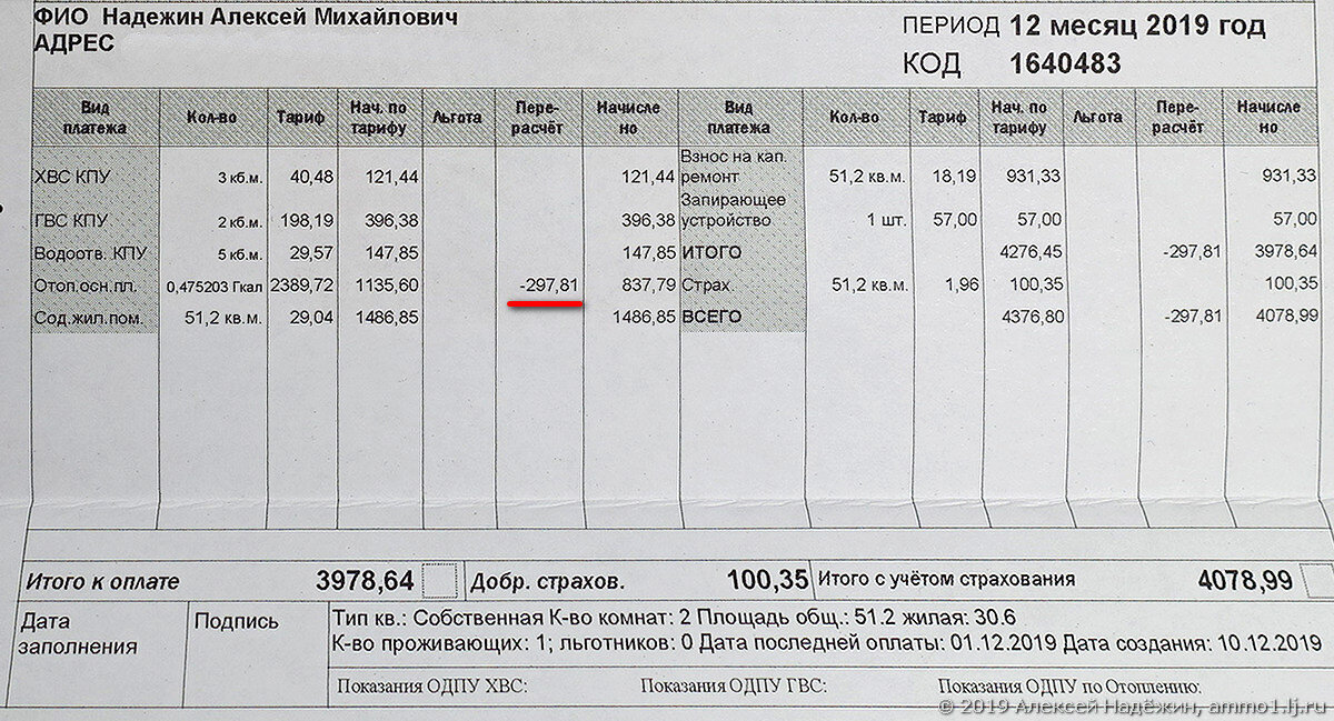 Зависит ли квартплата от количества человек