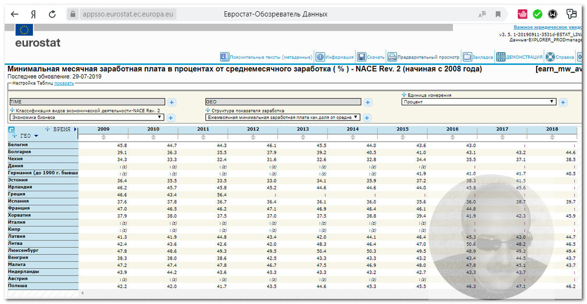 Сайт Евростата, перевод Яндекса.