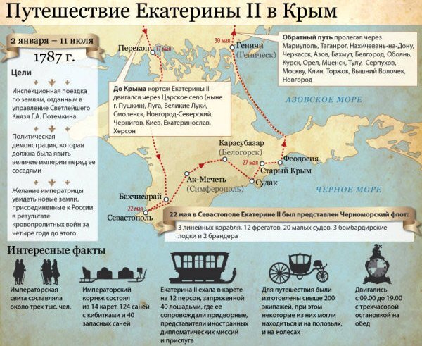Маршрут следования императорского кортежа