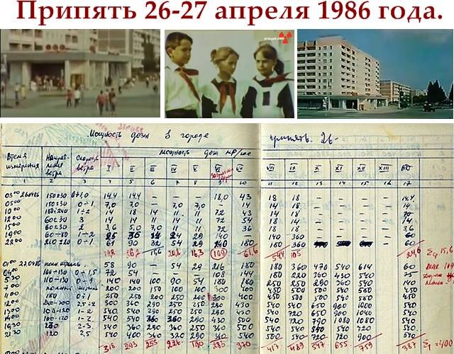 Настоящая радиационная обстановка в Припяти 26-27 апреля 1986 года. Подленные записи из секретного архива