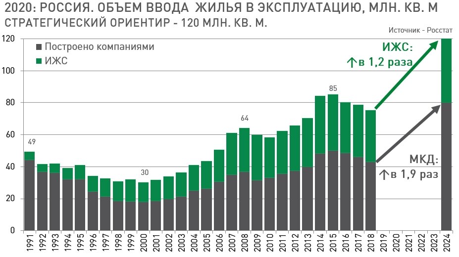 Проект роцек 2020