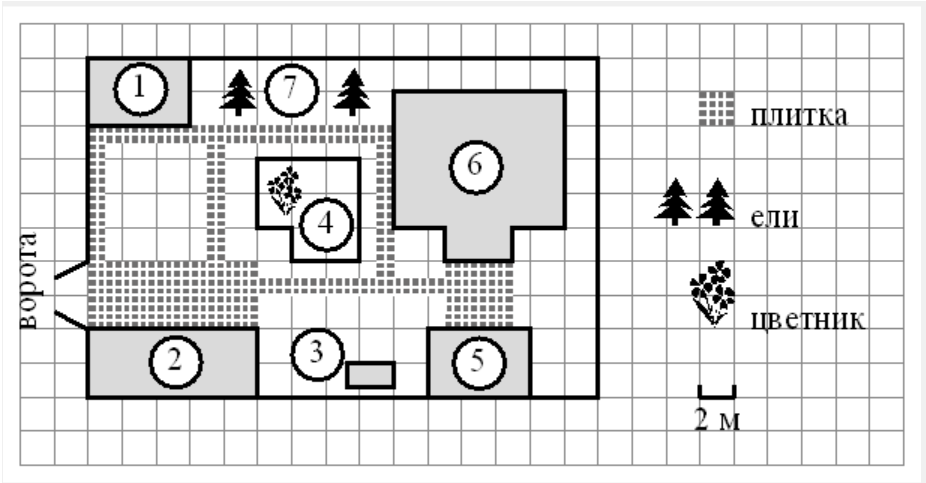 Сколько площади занято. На плане изображено домохозяйство. План участка ОГЭ математика. ОГЭ математика план дачного участка. Задачи : на плане изображено домохозяйство.