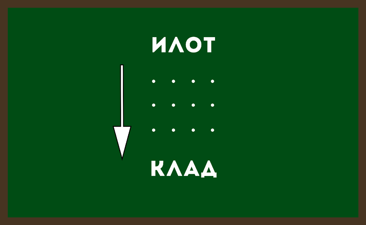 Хочешь узнать ответ? Смахни вправо, но сначала напиши свой вариант в комментариях!