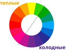 теплые и холодные цвета
