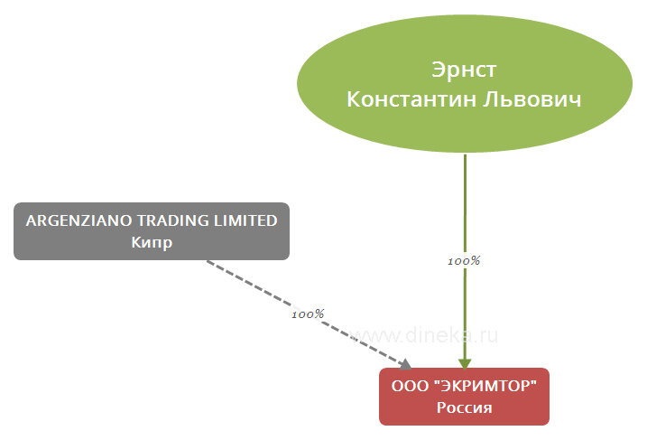  Схема www.dineka.ru