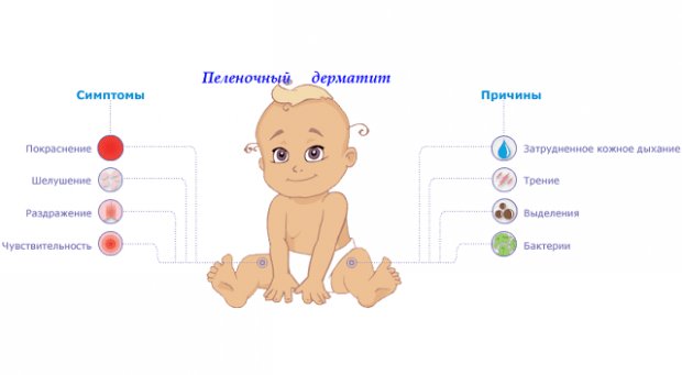 Опрелости кожи у детей – лечение и профилактика