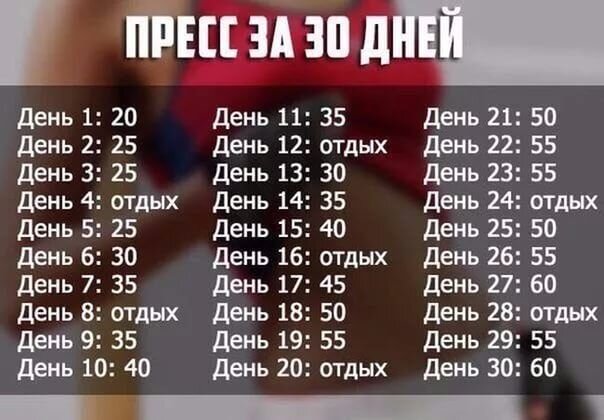 Эта схема, как накачать пресс в домашних условиях