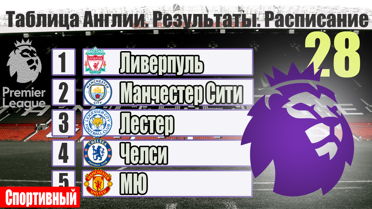 Чемпионат Англии по футболу. АПЛ. Результаты 28 тура, расписание, таблица,  бомбардиры. | Алекс Спортивный * Футбол | Дзен