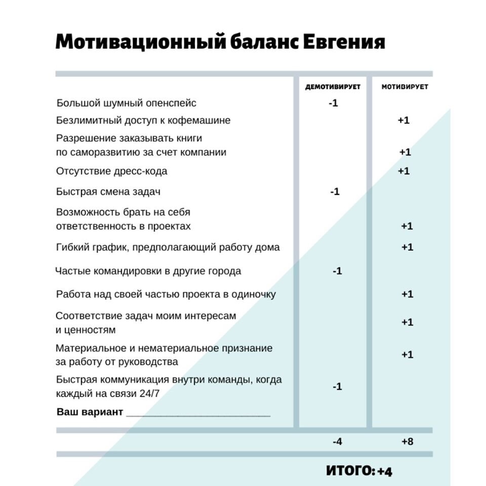 Что мотивирует сотрудников? Ищем баланс | Андрей Донских | Развитие команды  | Дзен