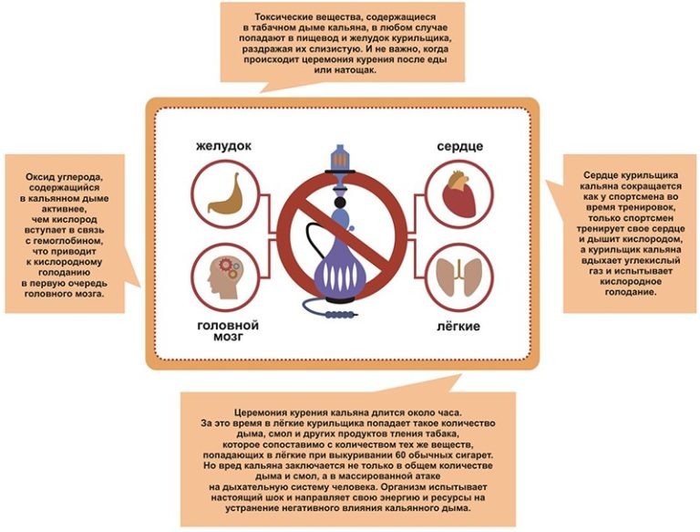 Картинка с сайта vsezavisimosti.ru