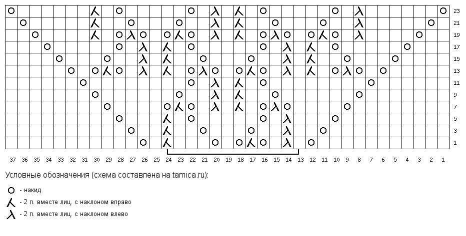 Схема узора №1