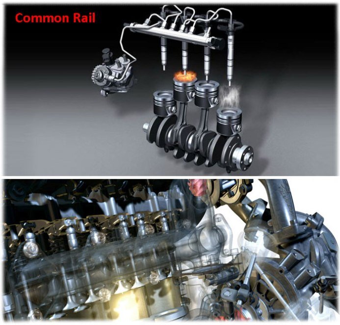 Коммон рейл принцип. Двигатель common Rail. Common Rail БМВ ф10 дизель. Система Коммон рейл двигатель ММЗ-245. Система common Rail 740.662 двигатель.