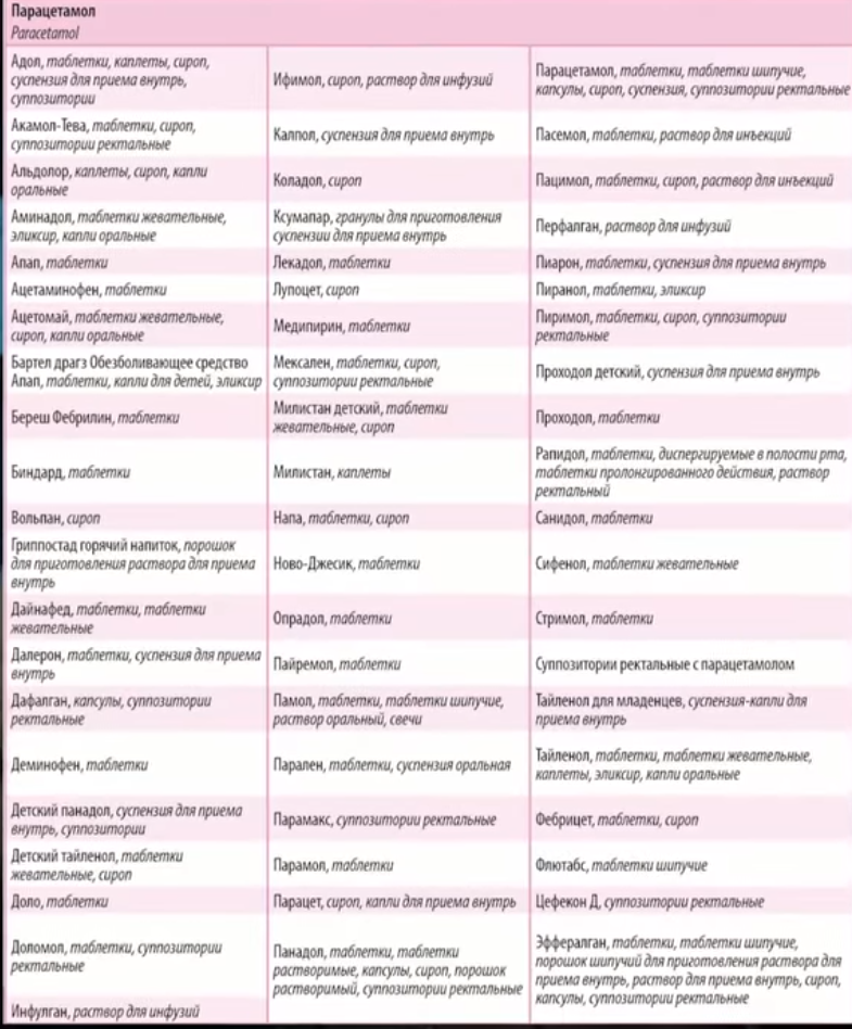 напоминаю, что суточная максимальная доза взрослого человека это 1,5 грамма=1500мг, то есть когда на таблетках написано 0,2 - это 200мг, 0,4 - это 400мг.