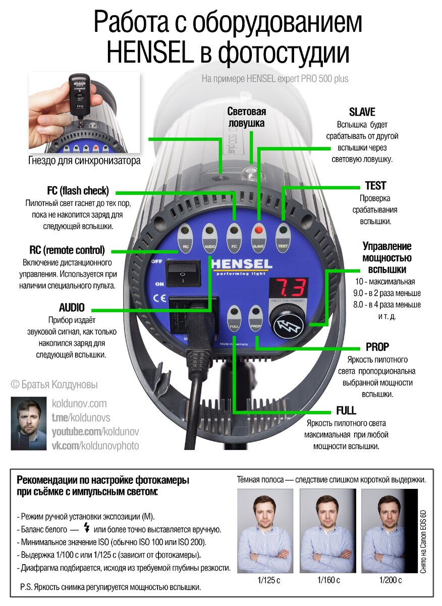 Инструкция. Как настроить моноблок HENSEL в фотостудии | Колдунов Фото |  Дзен