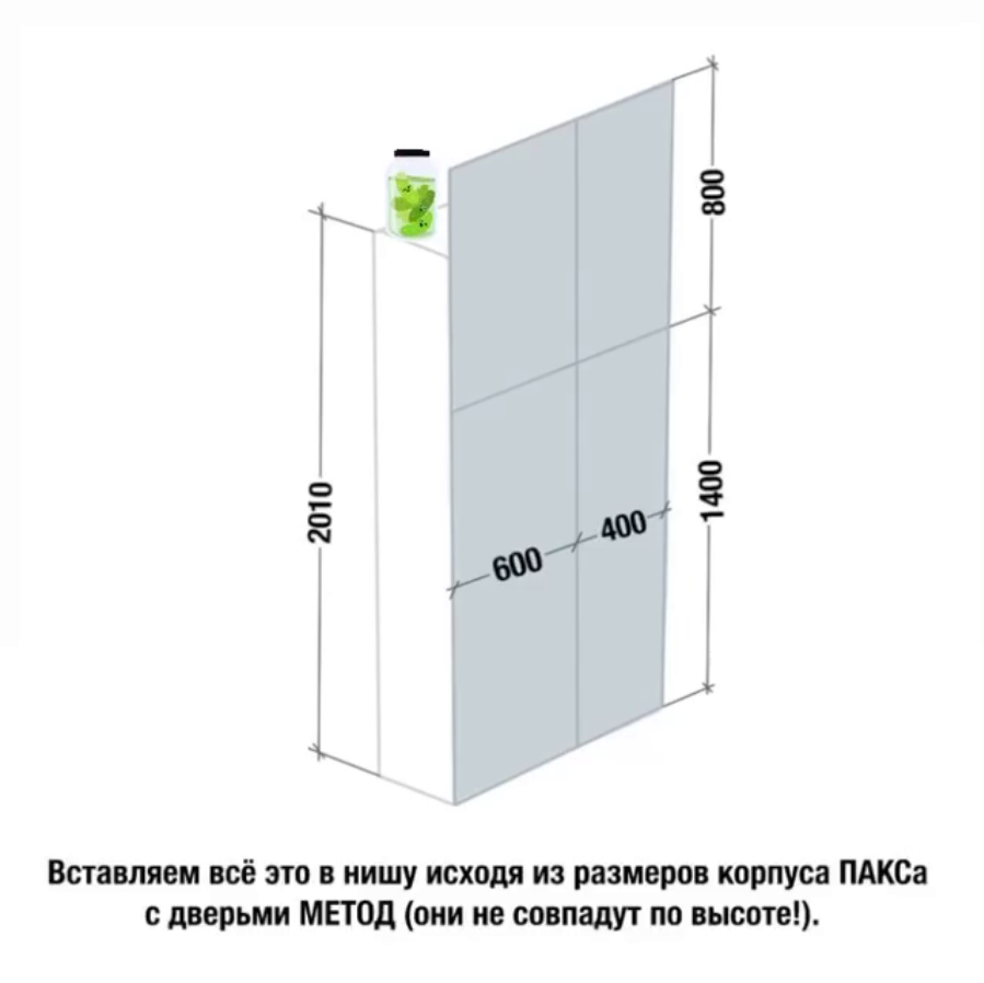 ИКЕА: объединяем Пакс и метод