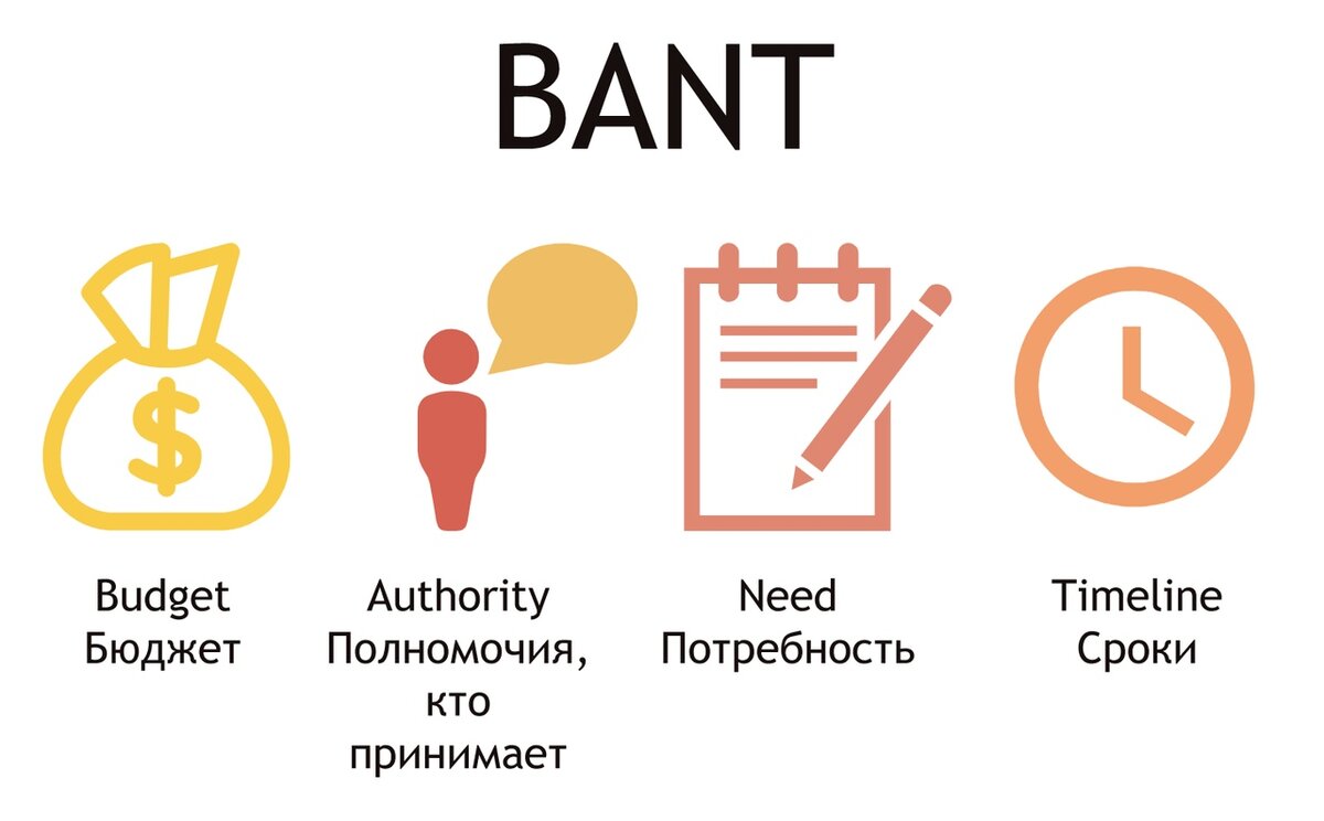 Говорить или не говорить клиентам цену в соцсетях? Как отвечать на вопрос: 