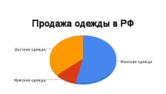 Магазин мужской и женской одежды Black Limit