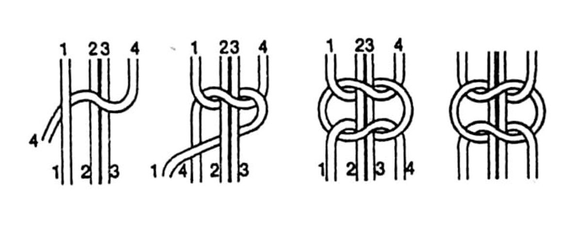 Двойной плоский узел макраме схема. Квадратный узел макраме схема плетения. Плетение браслетов Шамбала схемы для начинающих. Браслет Шамбала схема плетения.