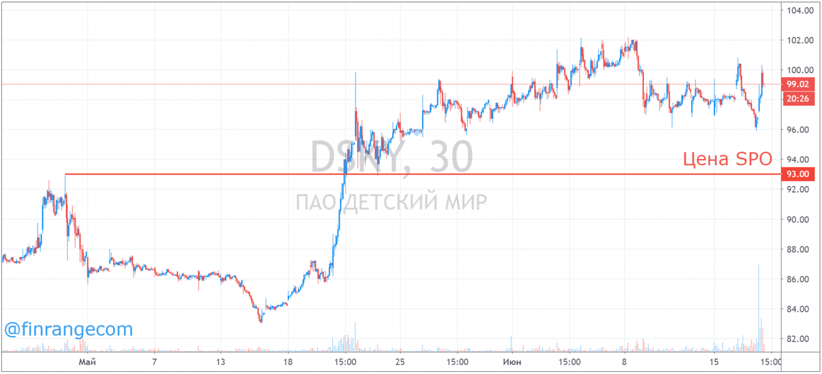 Источник: https://ru.tradingview.com