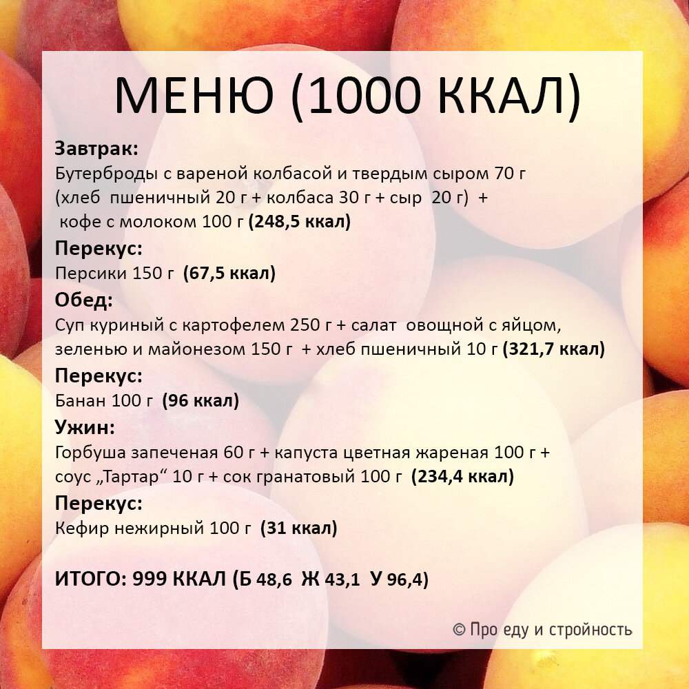 1200 калорий в день