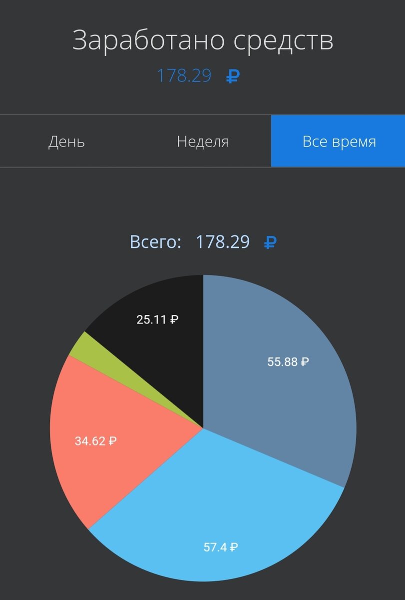 Это за 2 недели🙃