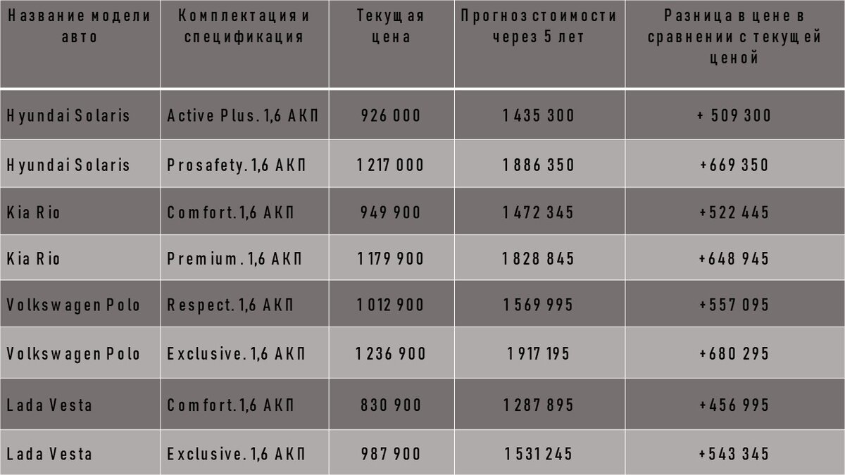 Расчеты канала "Автомобили"