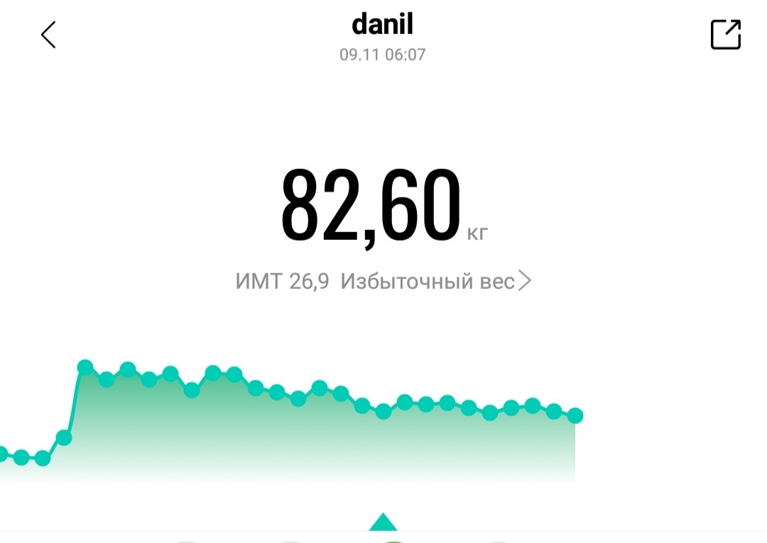 Мире дочкой показана дата первого измерения, в формате челленджа.
