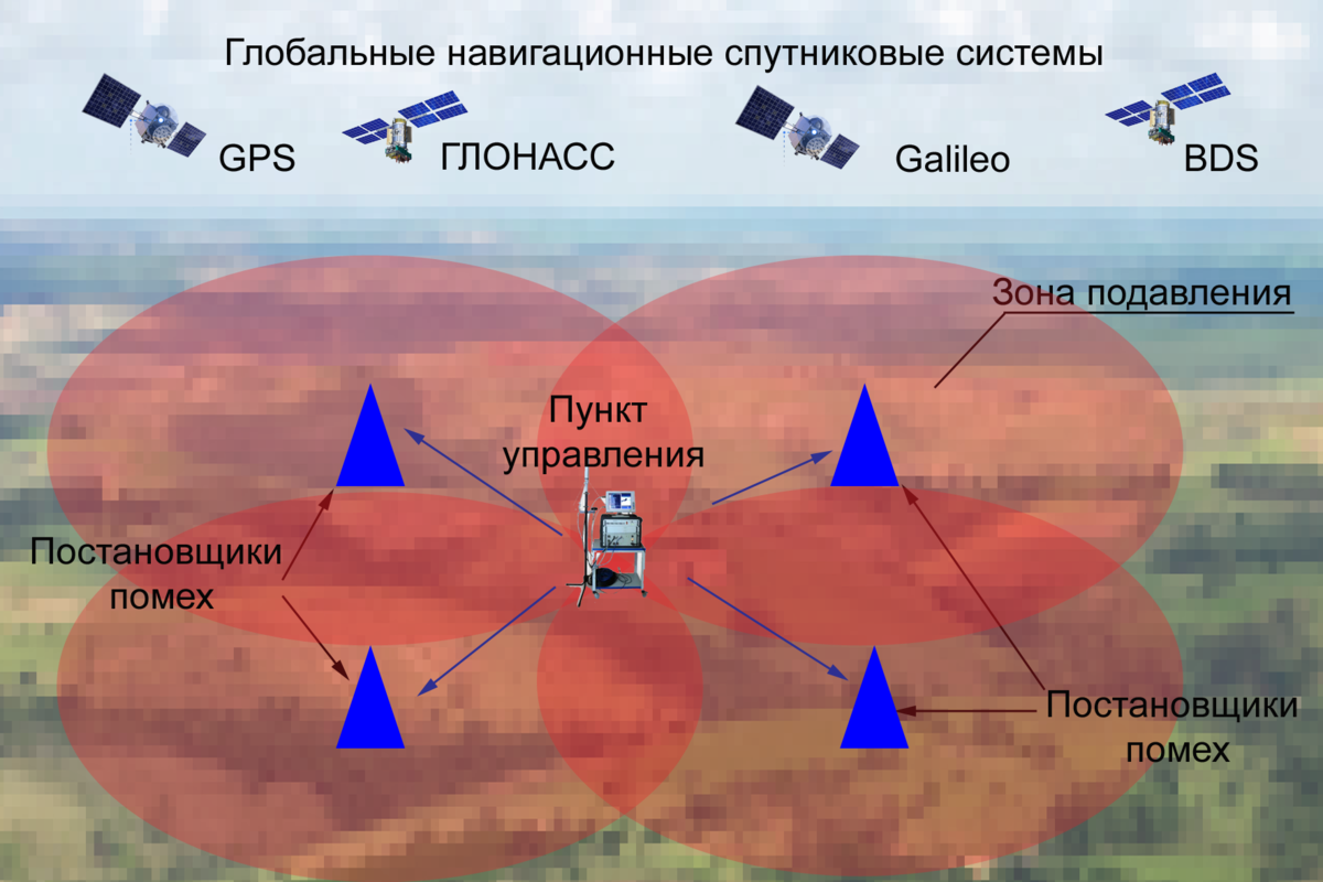 Карта помех gps