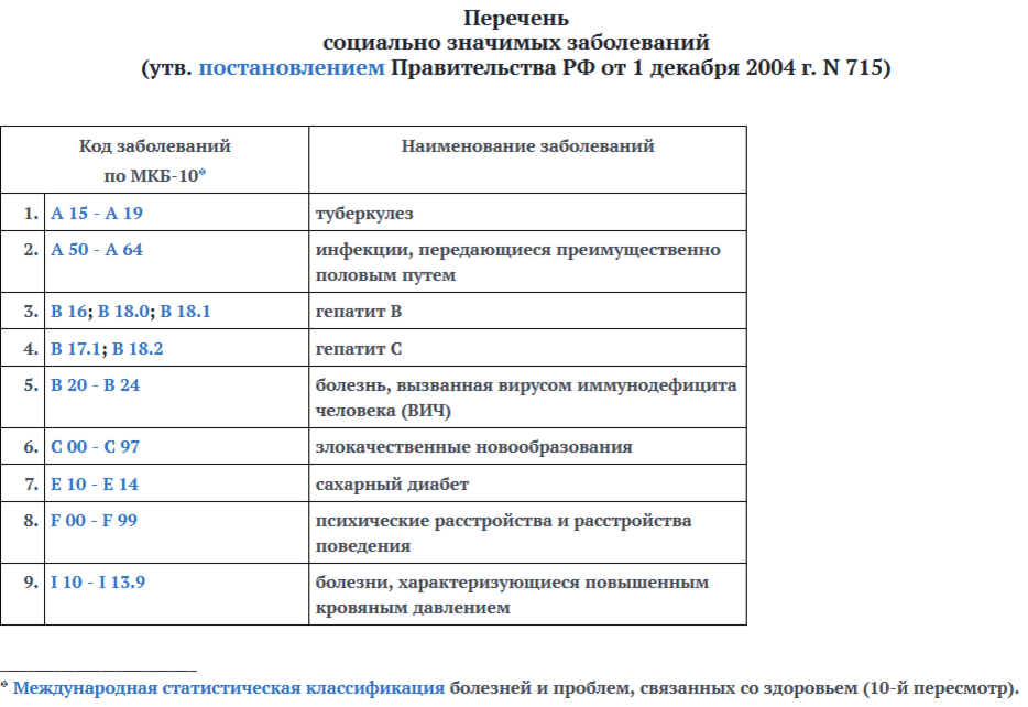 Порядок выдачи листков нетрудоспособности | ГОБУЗ 