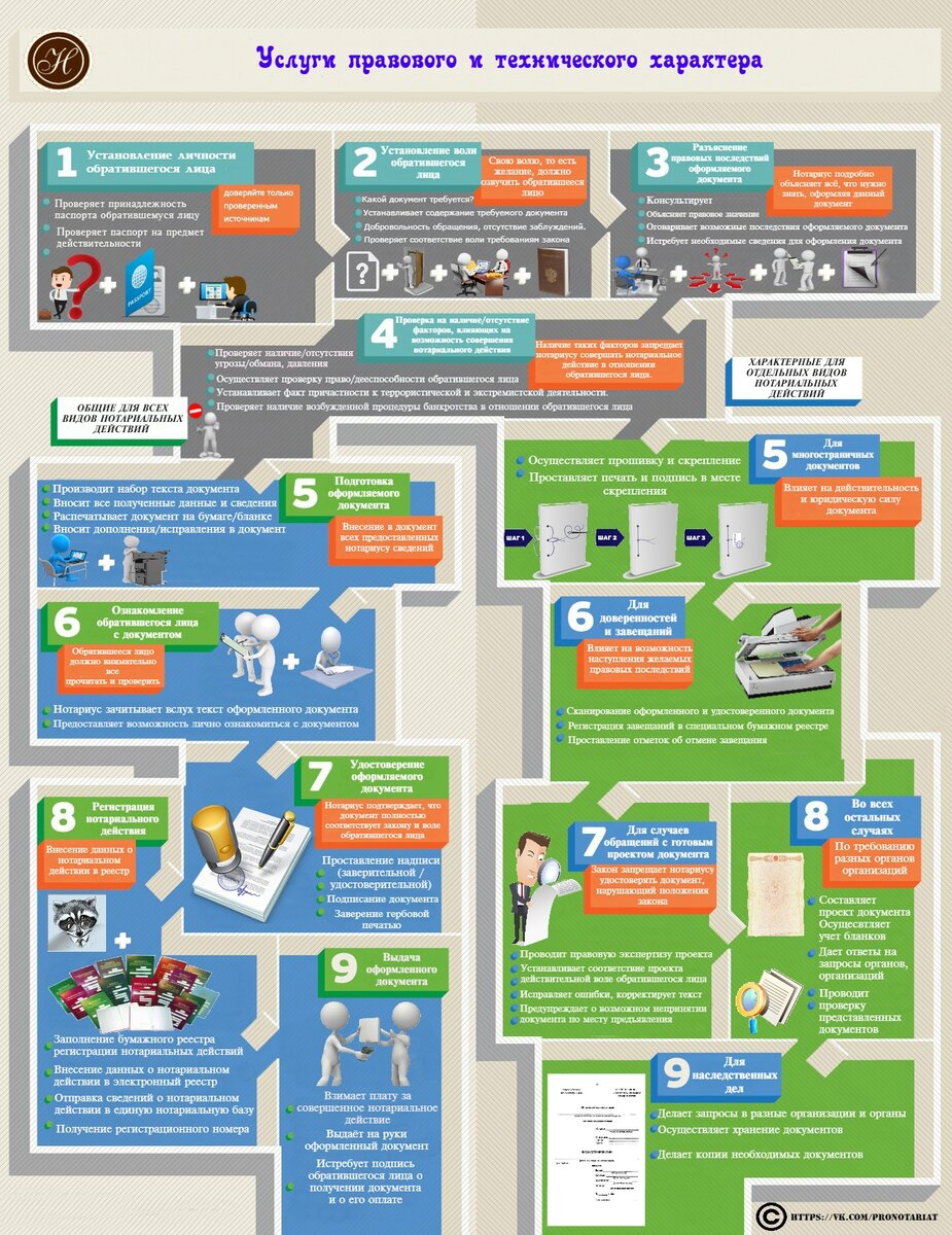 Услуги правового и технического характера: За что мы платим? | Notary ...