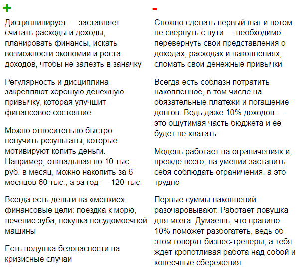 Плюсы и минусы правила 10%