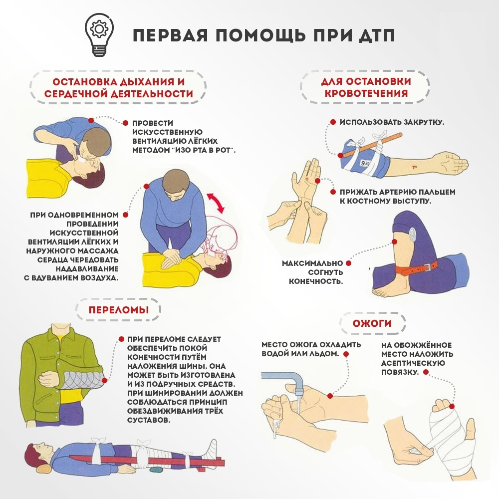 Инфографика: autokursplus.ru