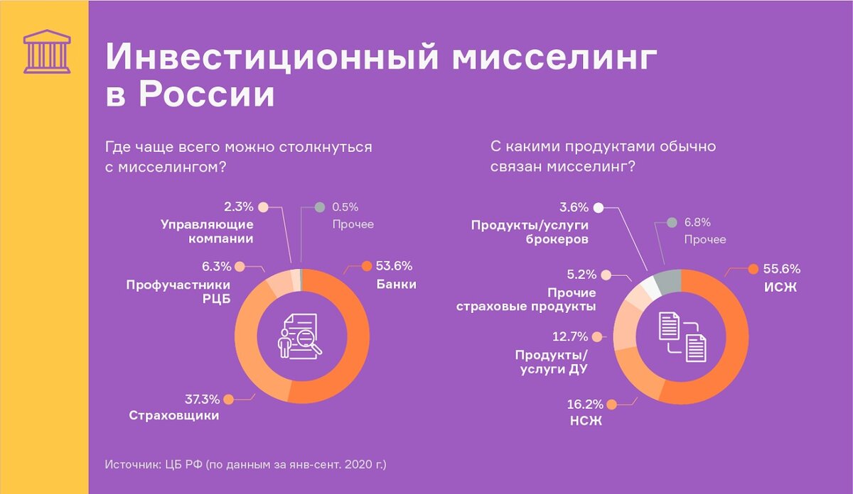 мисселинг это простыми словами. борьба с мисселингом. мисселинг это простыми словами. мисселинг это простыми словами. критерии мисселинга.