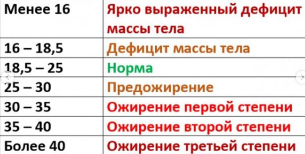 УБРАТЬ 5 СМ в животе?