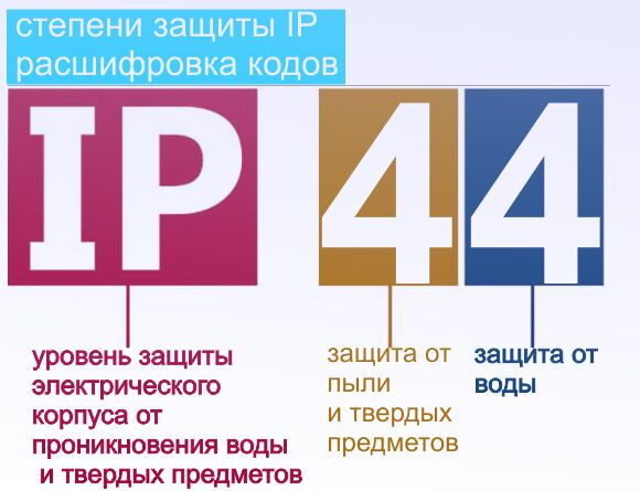 Ip24 степень защиты: расшифровка и характеристики