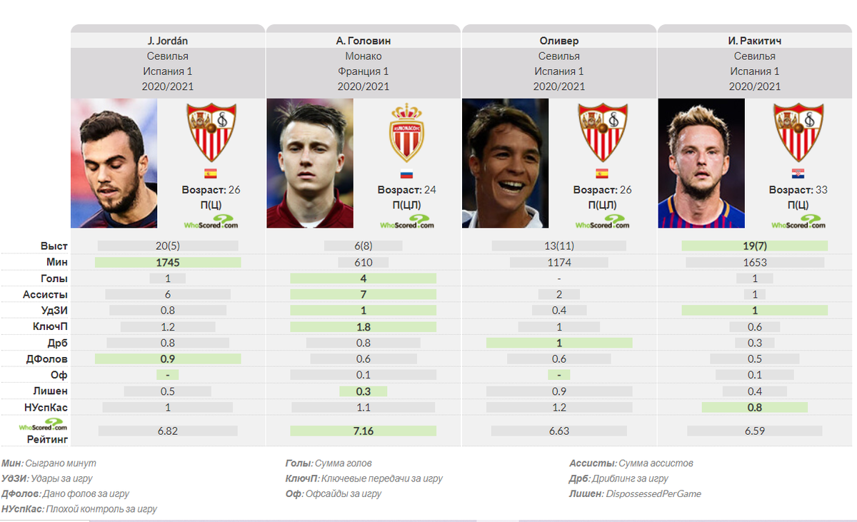атакующие показатели 