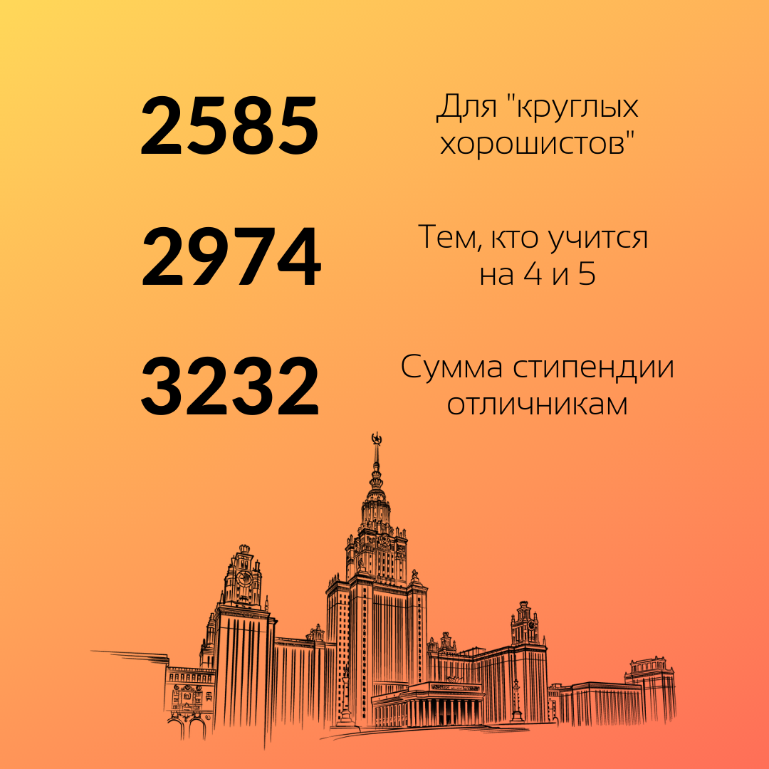 Стипендия в мгу