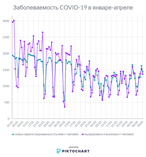 По информации Минздрав. Инфографика Анастасии Вереск