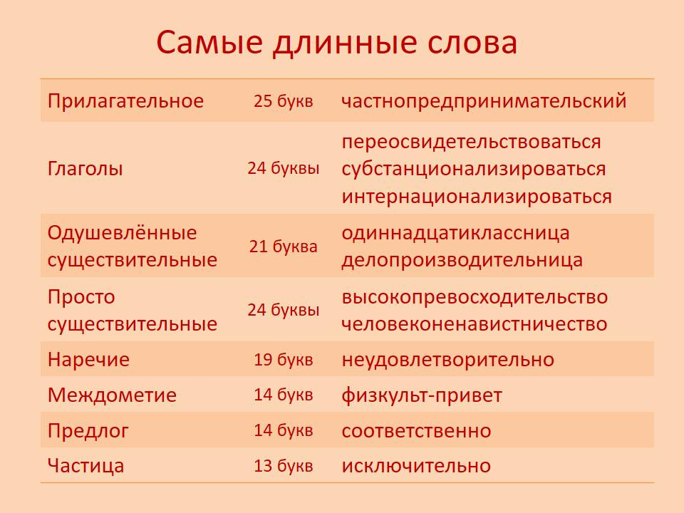 Длинные слова в русском языке. Самое длинное слово. Очень длинные слова на русском. Сложные слова на русском длинные.