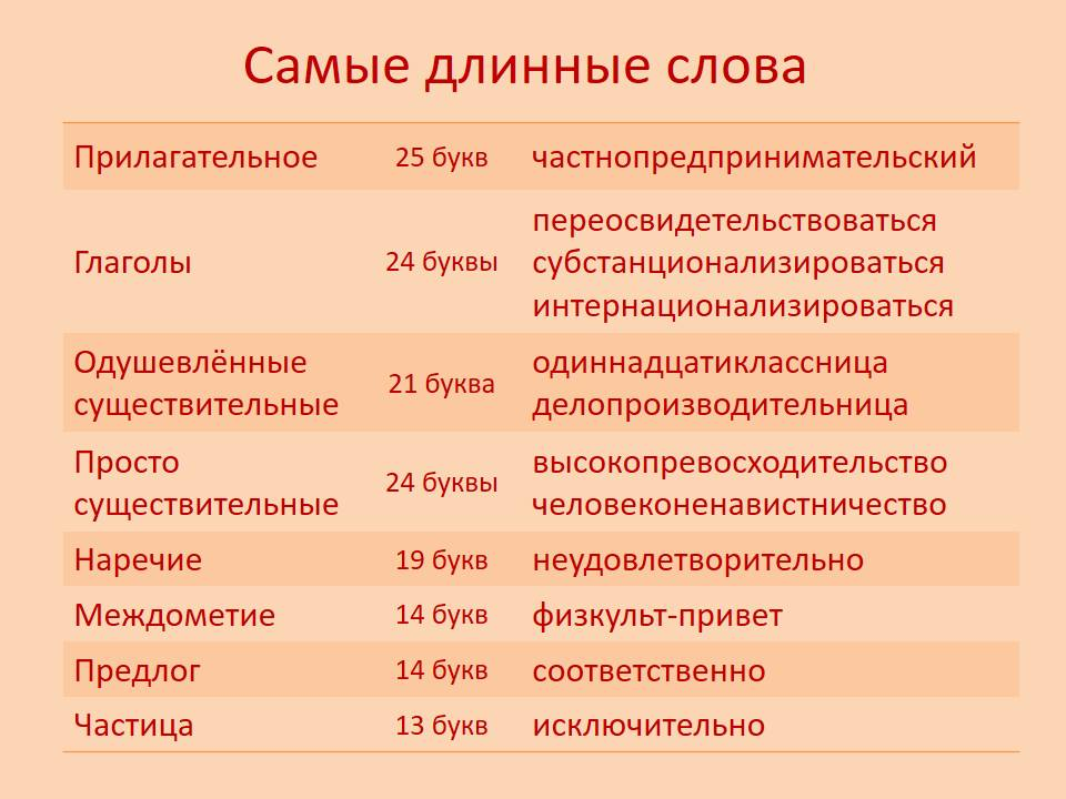 Известные русские слова. Длинные слова в русском. Самое длинное слово в русском языке. Очень длинные слова. Сложные слова в русском длинные.