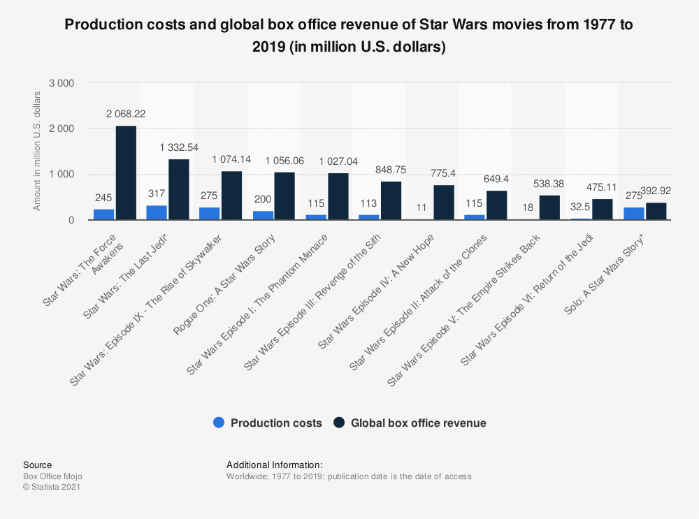 Источник: statista.com