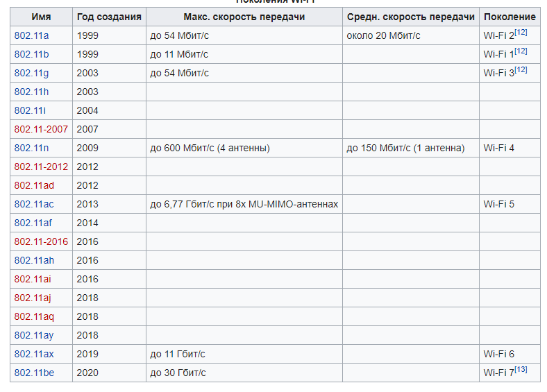 Взято с википедии