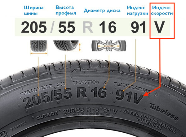 Информация о резине