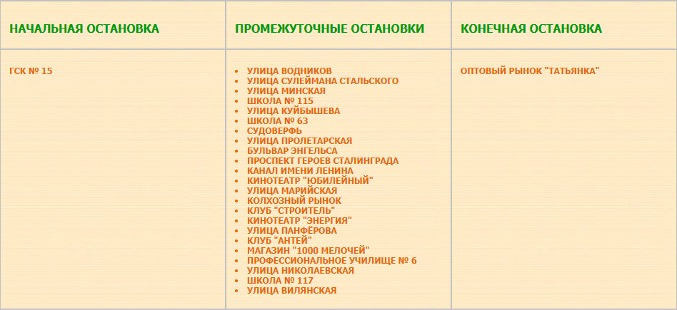 Перечень остановок маршрута № 1к ГСК № 15 — Клуб «Строитель»